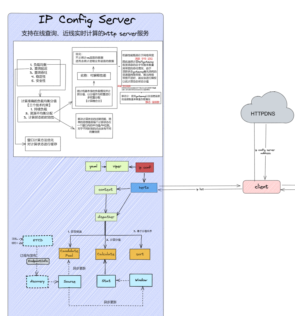 ip_conf_server.png