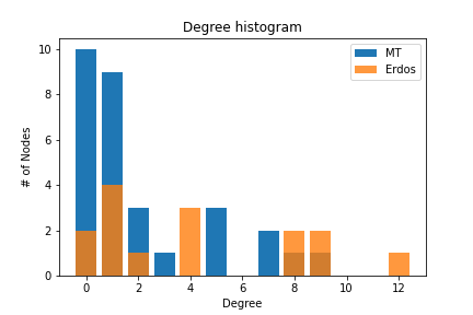 Degree_histogram.png