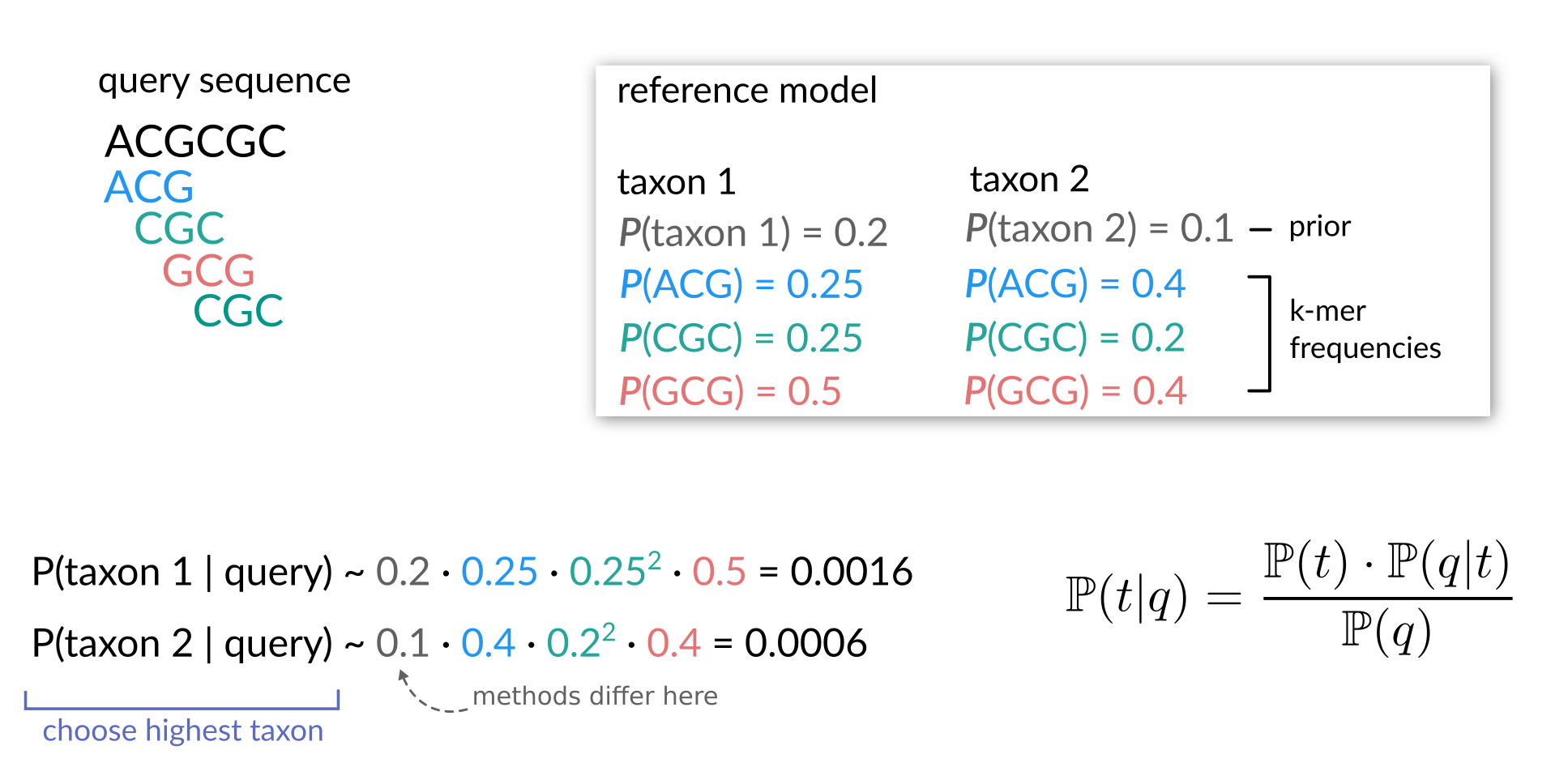 naive_bayes.png