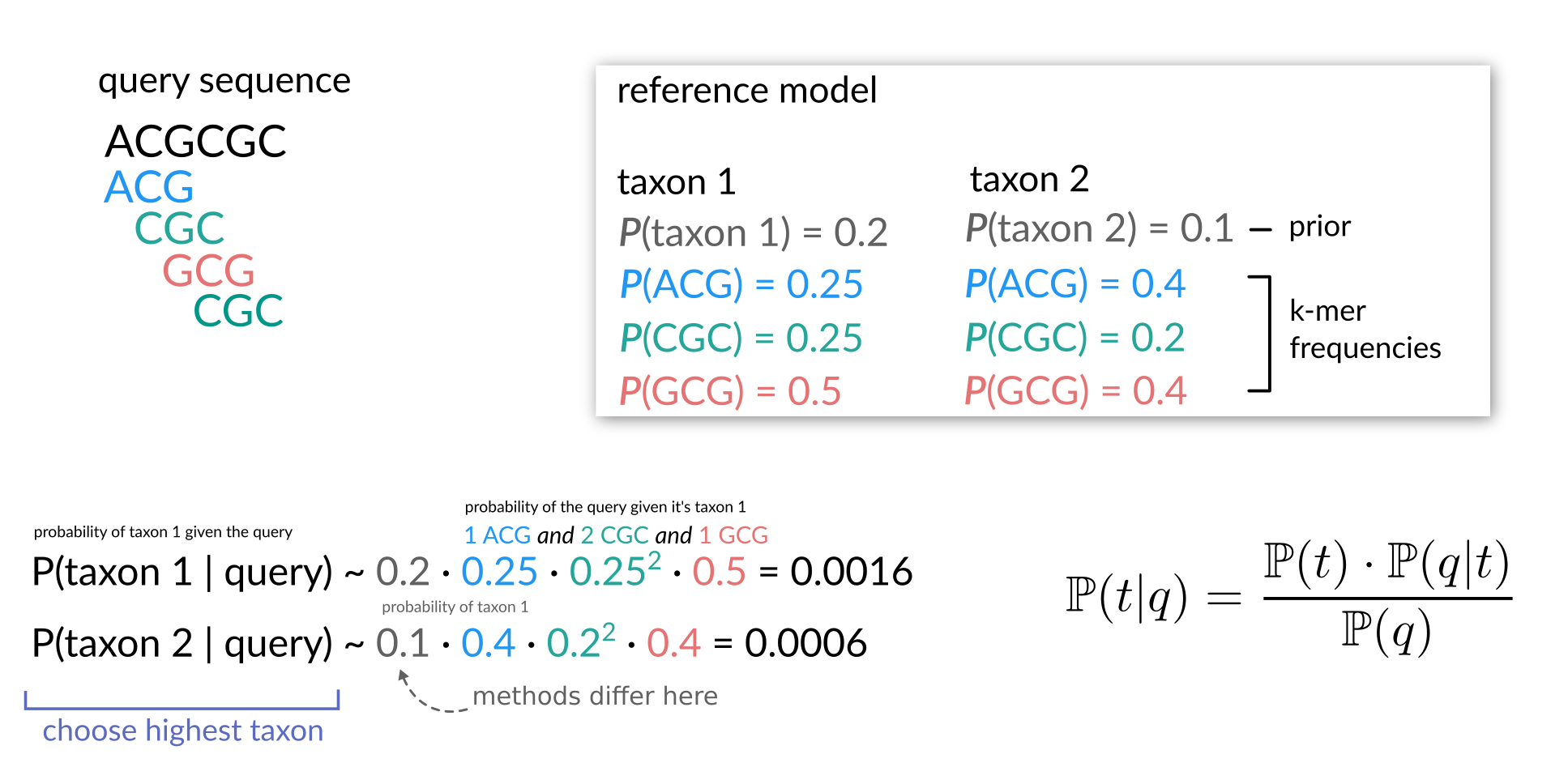 naive_bayes.png