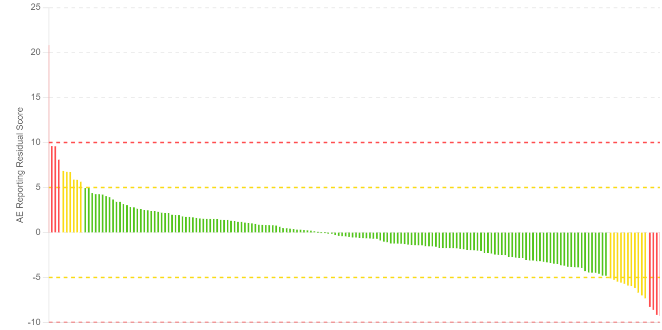 bar-chart