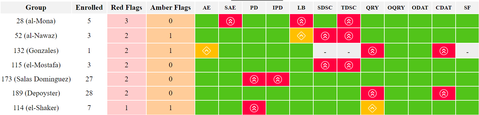 groupOverview