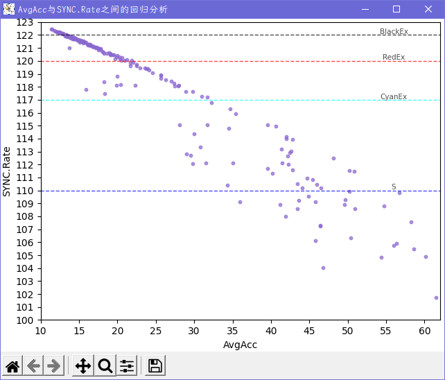 AvgAcc-SYNC.Rate.png