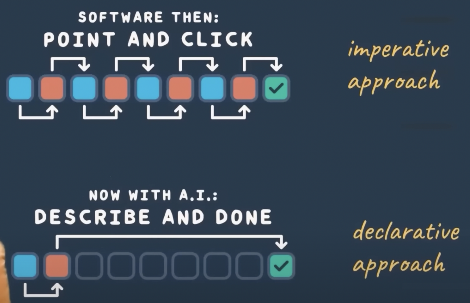 declarative-imperative.png