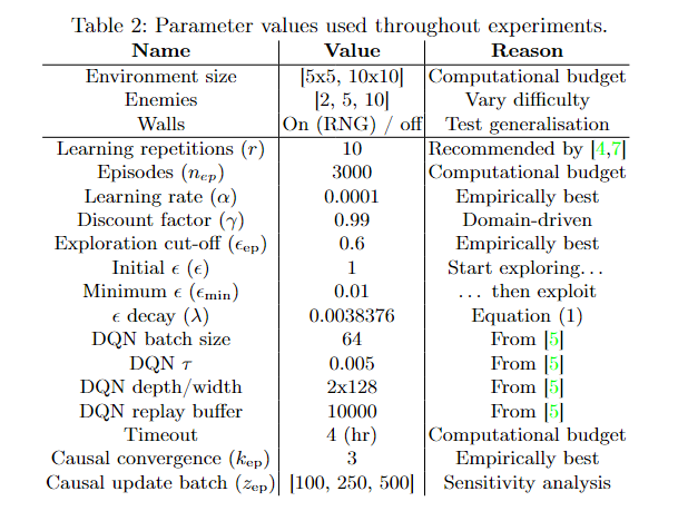 values_reasons_parameters.png