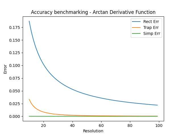 ArctanDevBenchmark.png