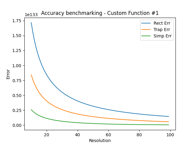 customBenchmark.png