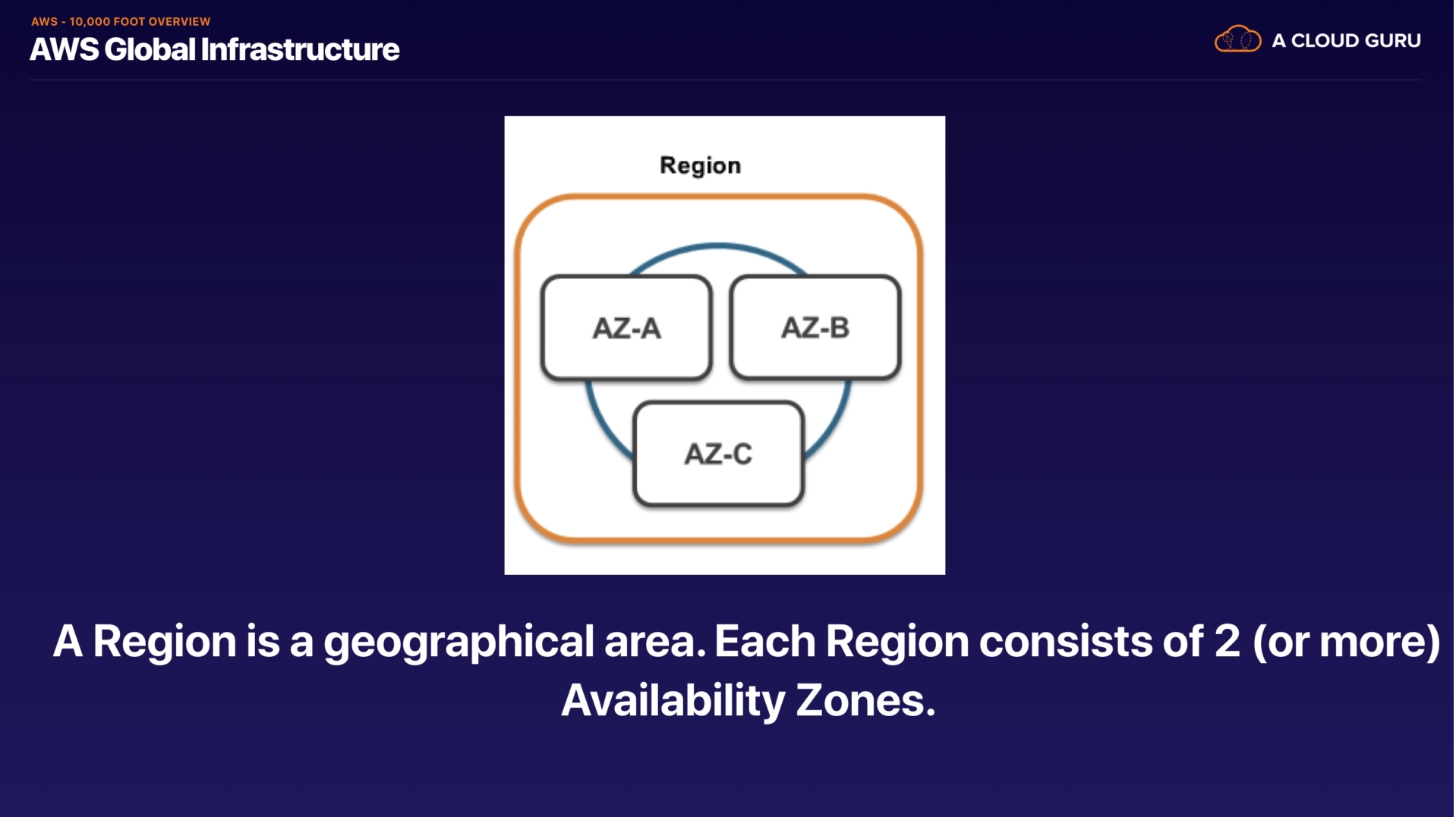 AWS-Basis-Region.png
