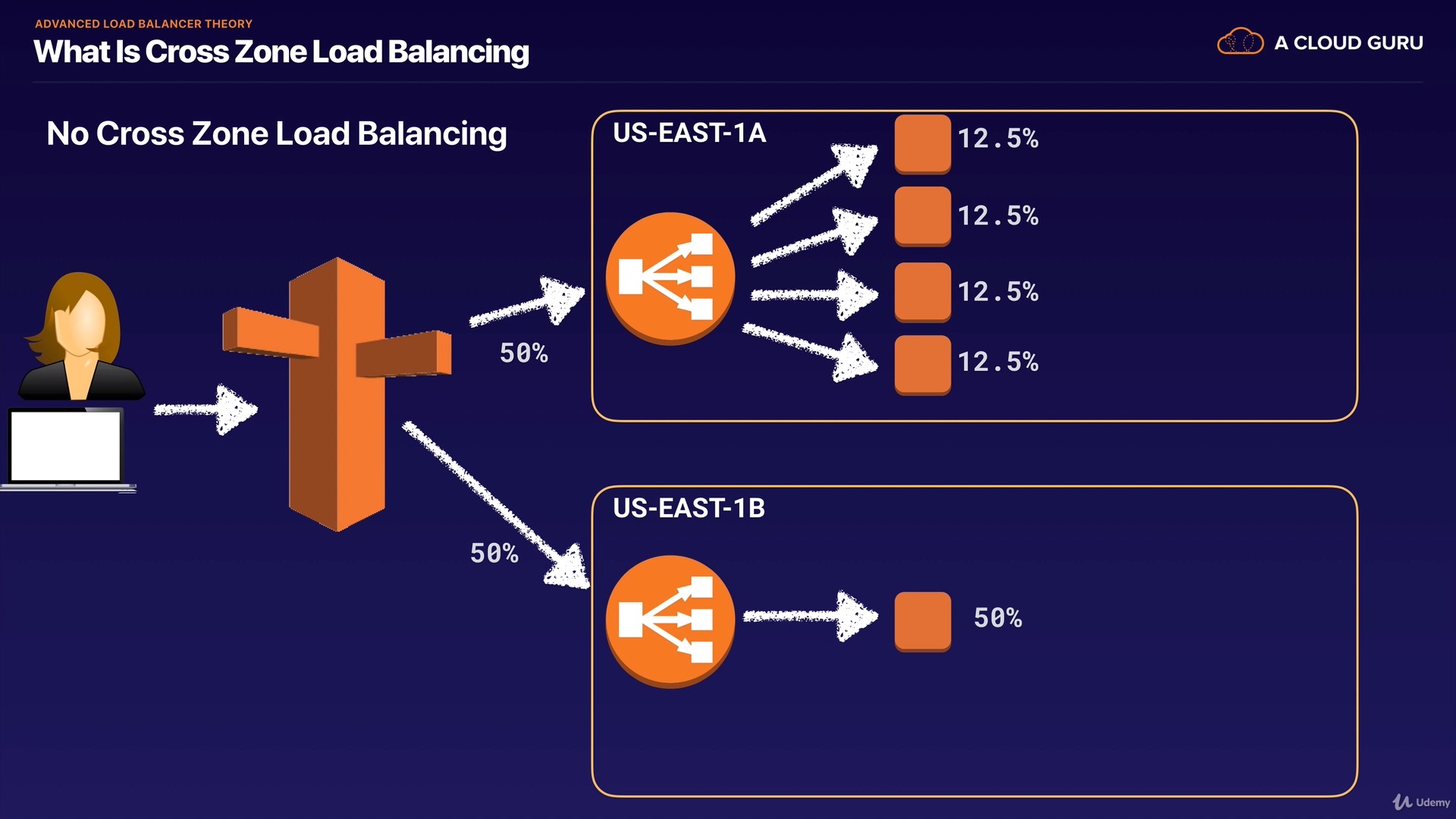 Cross_Zone_Load_Balancing_3.jpg