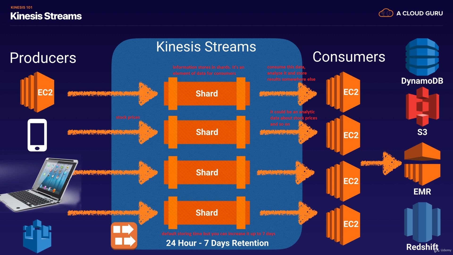 kinesis_work_scheme_4.jpg