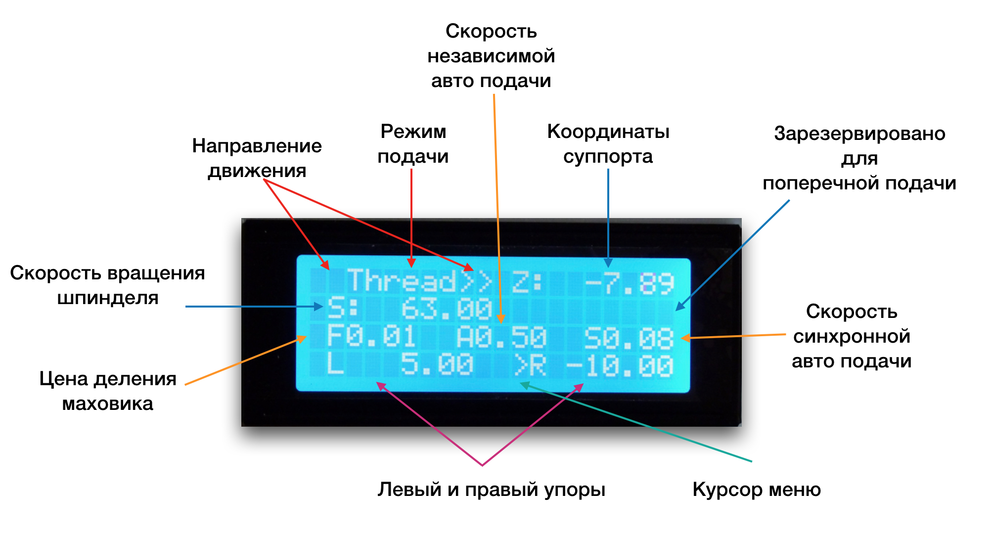 Display%20(ru).png?raw=true