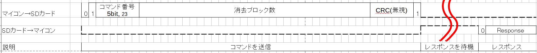 ACMD23