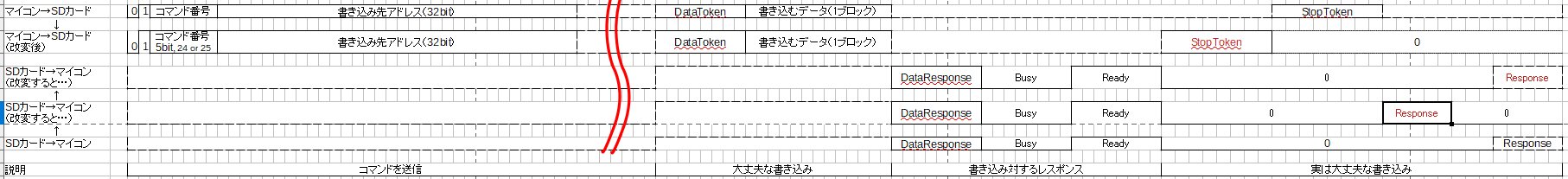 MULTI BLOCK WRITE2