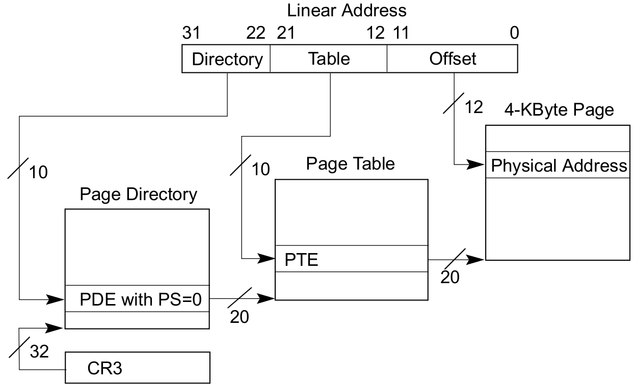 x86-page-translation.png