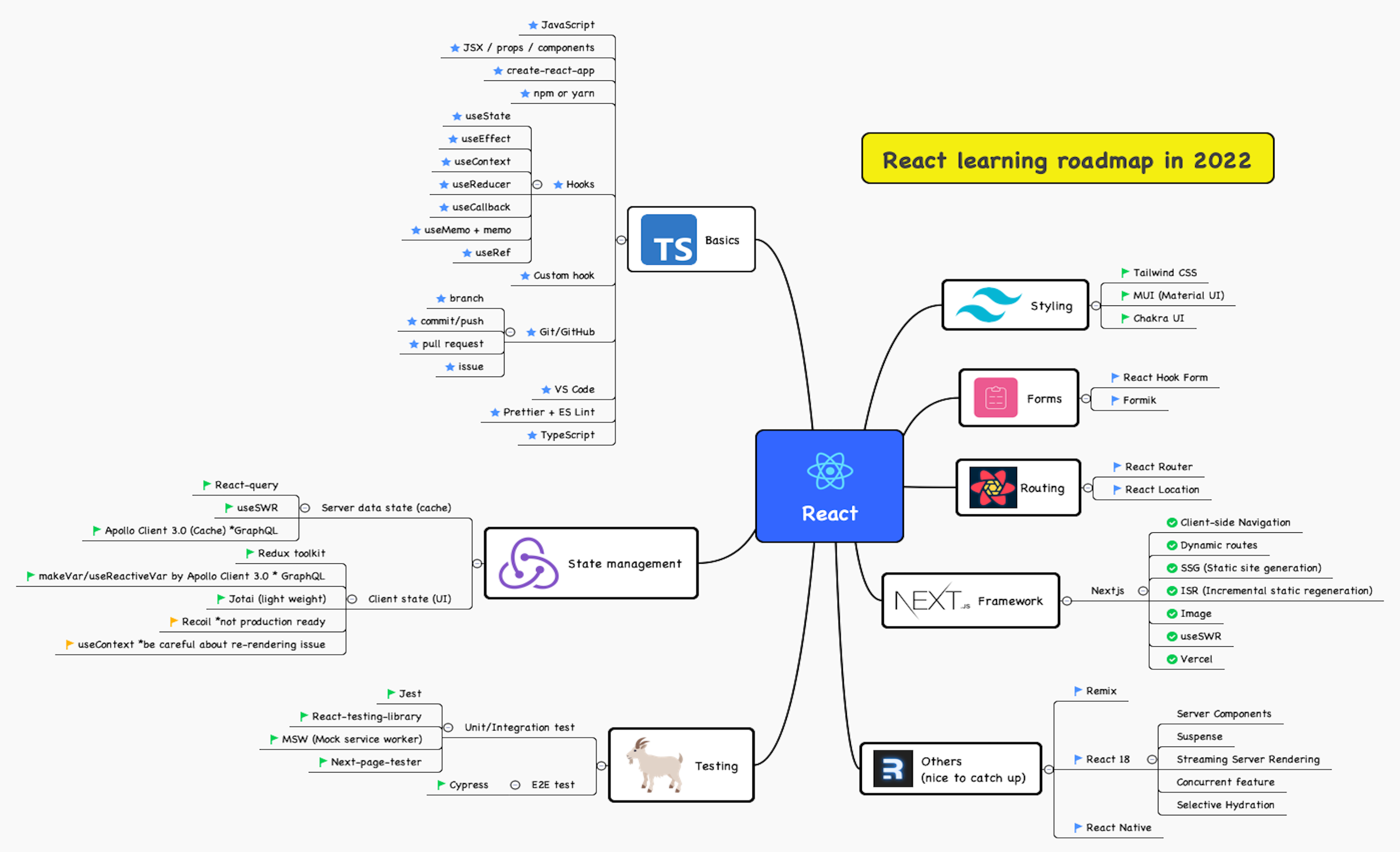 react-roadmap-v2.png