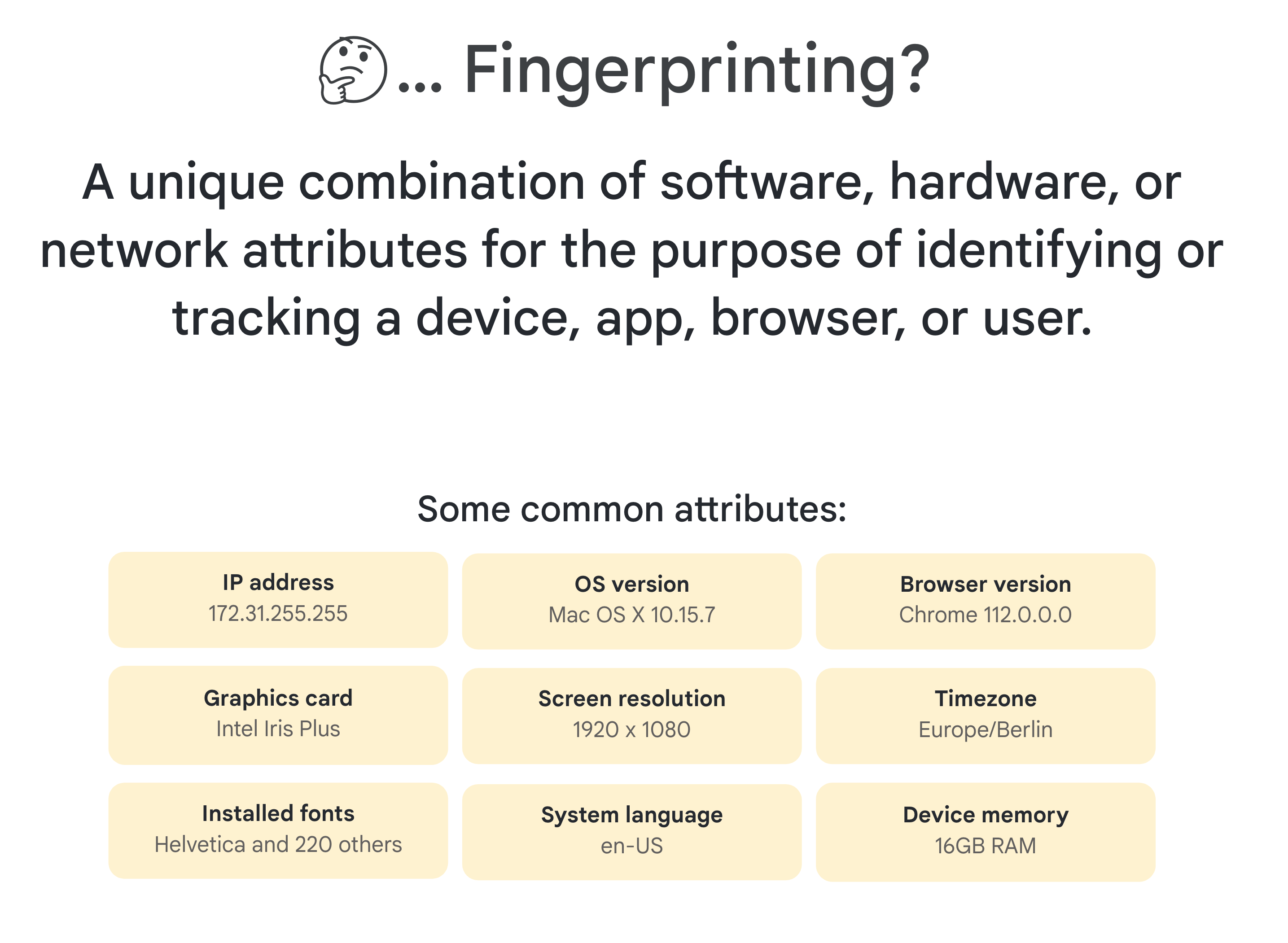 What is Fingerprinting