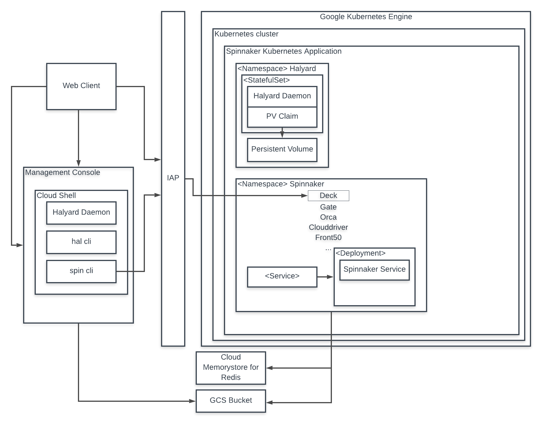 spinnaker-k8s-app-architecture.png