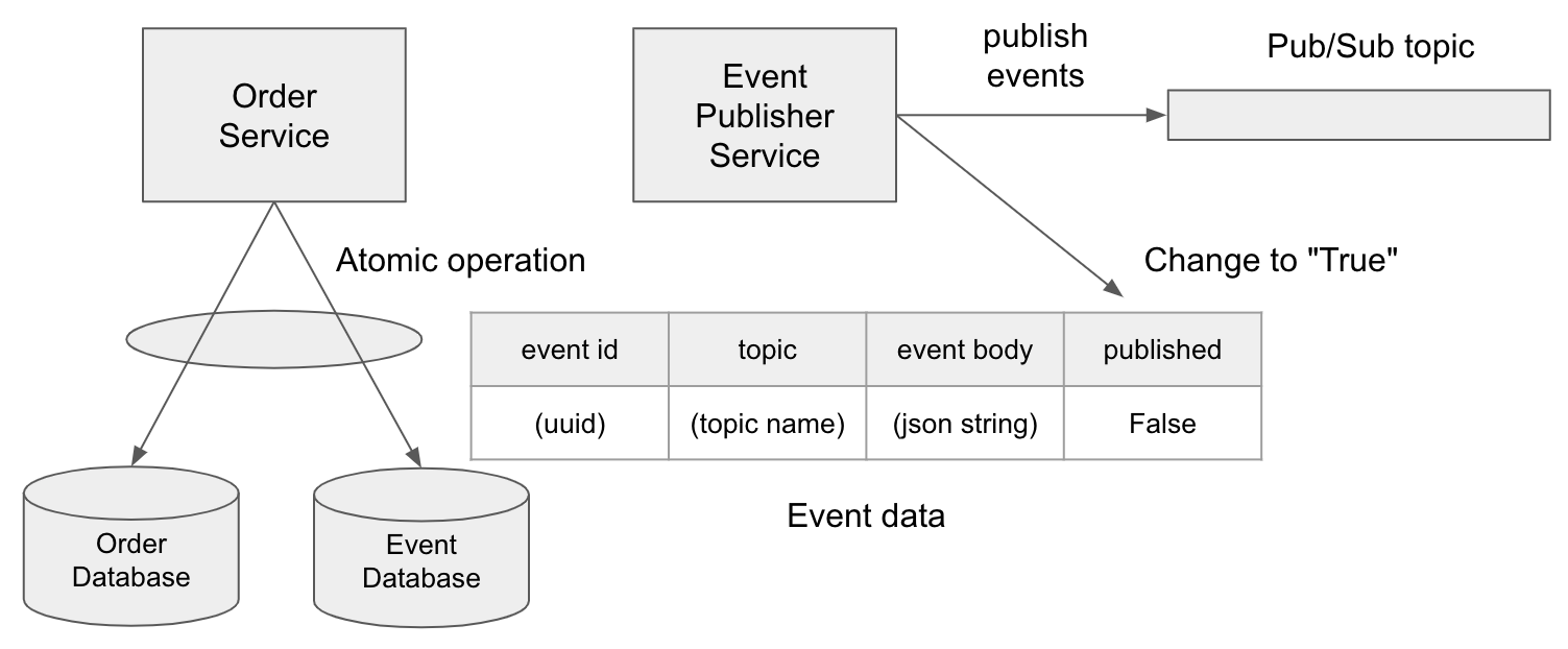 event-publishing-process.png