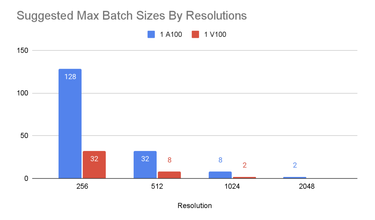 sd_v1-5_batch_size_by_resolution.png