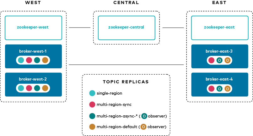 multi-region-topic-replicas-v2.png