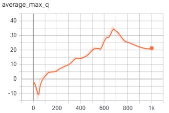 average_q_max.PNG
