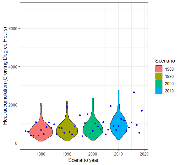 MApfelstetten_Heatacc_violin.png