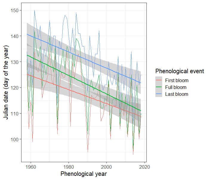 Roter_bloom_plot2.png