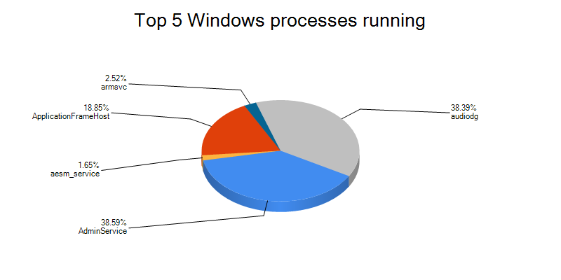 Win_Process-3D.png