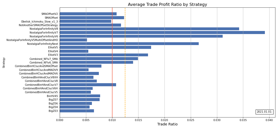 AverageTradeProfitRatio.png