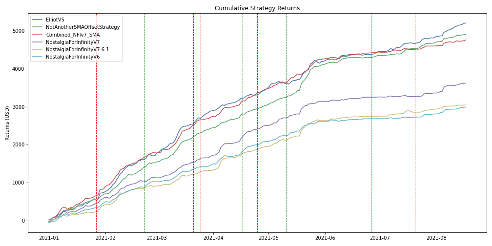 CumulativeDailyReturns.png