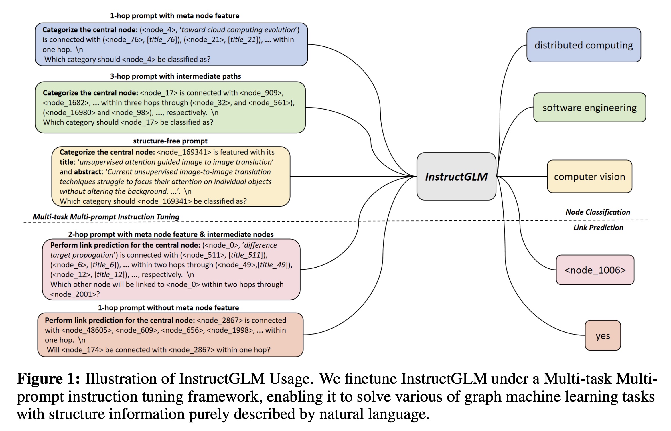 InstructGLM_Usage.jpg