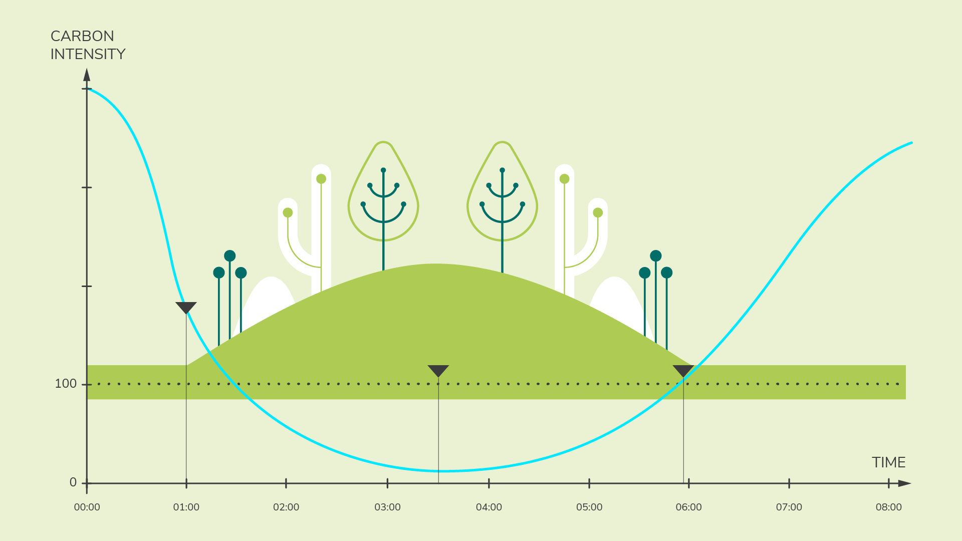 carbon-aware-software.png