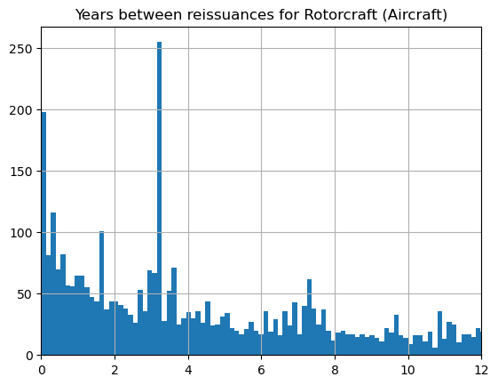 20_rotorcraft_reissuance.png