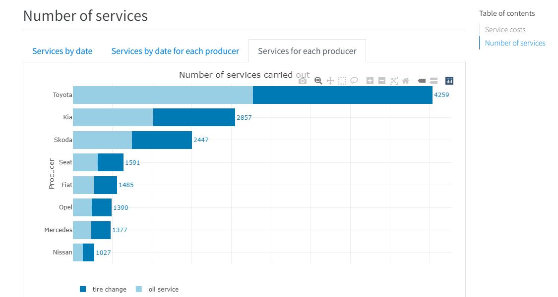 Services per producer.JPG