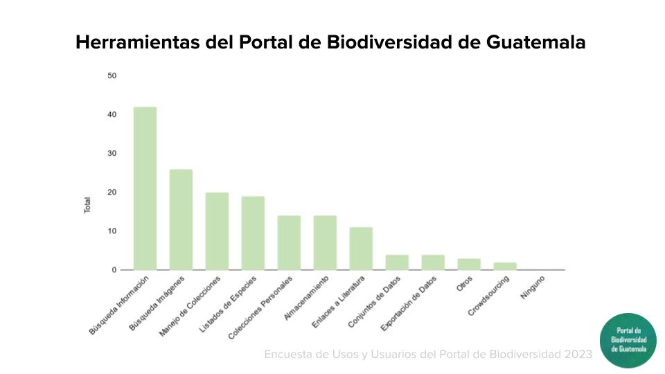 Copy of Poll Guatemala Portal(14)