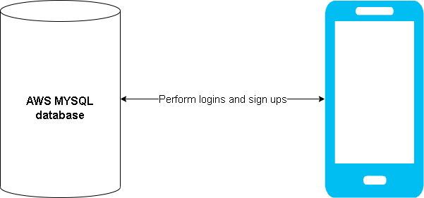 T3-Guilherme-João-Tiago-Cáudio-system-diagram.png