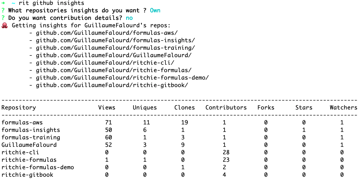 rit-github-insights.png