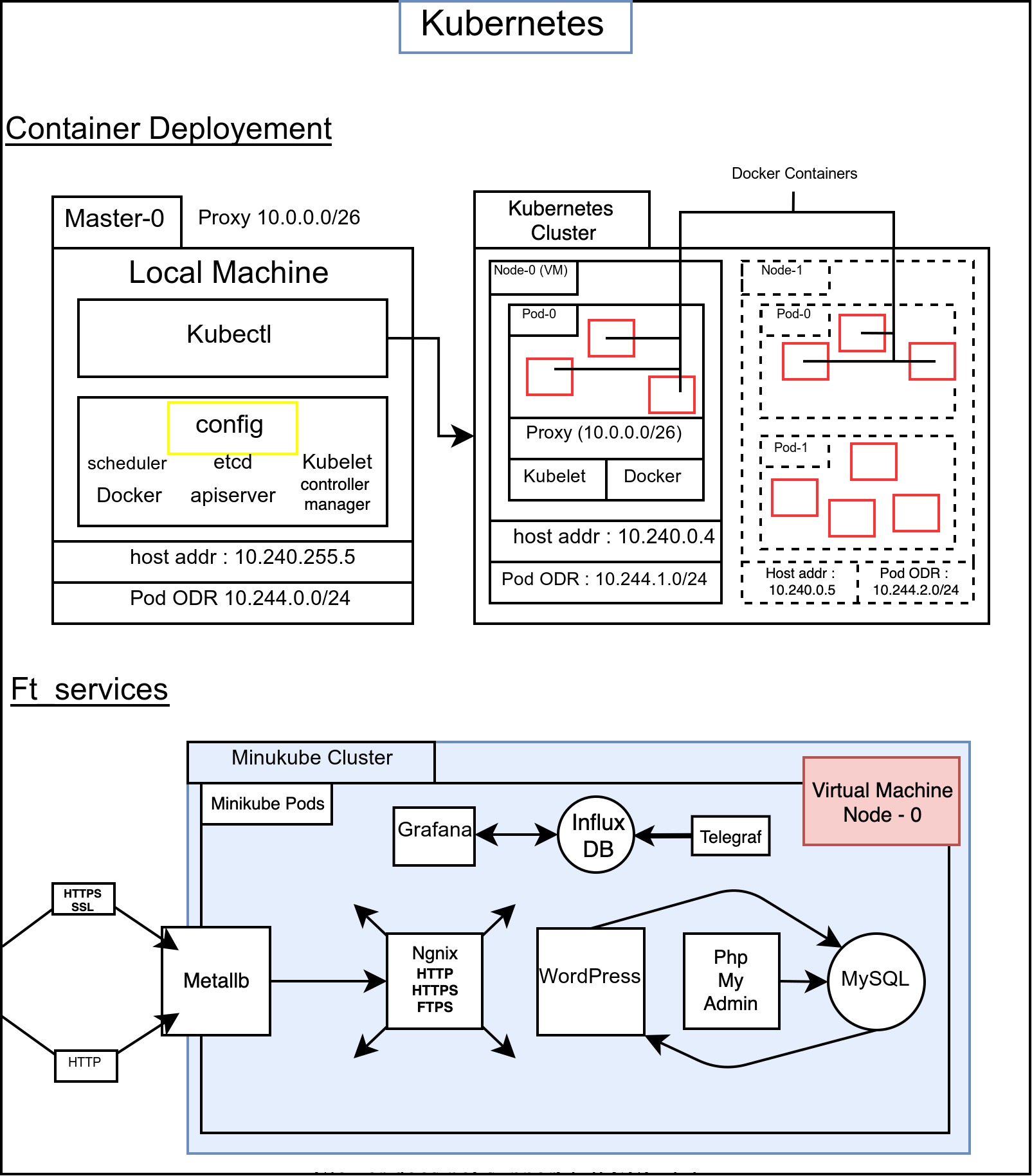 schema_ft_services.jpg