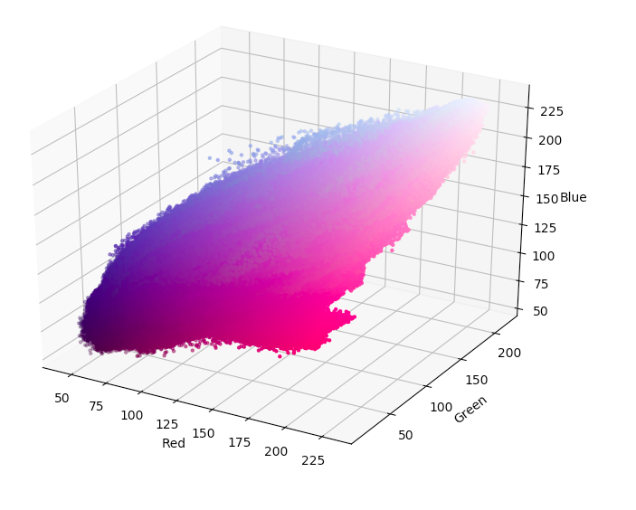 RGB scatter plot