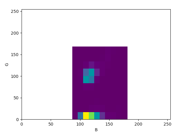 final_image_color_plot.png