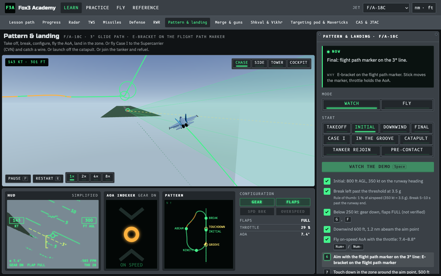 F/A-18C on final: HUD, AoA indexer and pattern trace