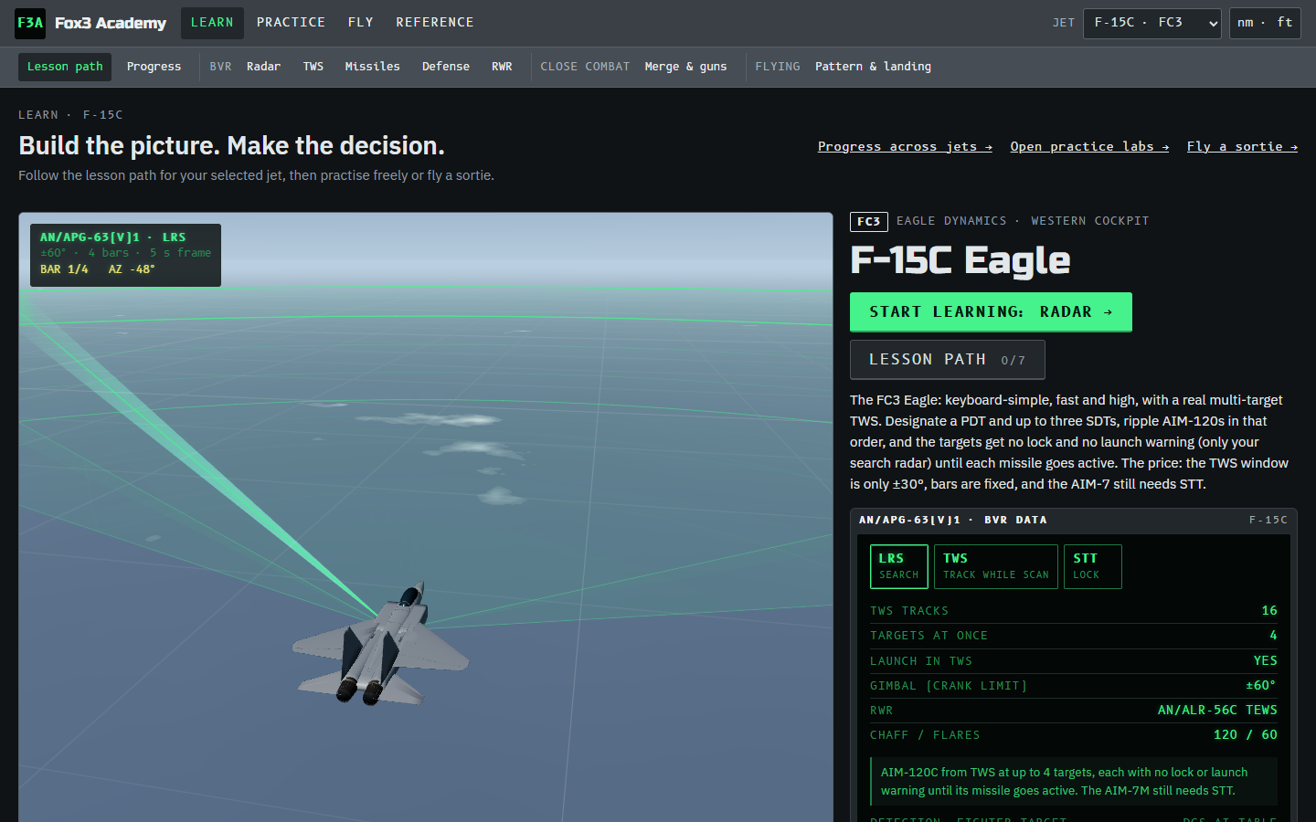 Learn page for the F-15C