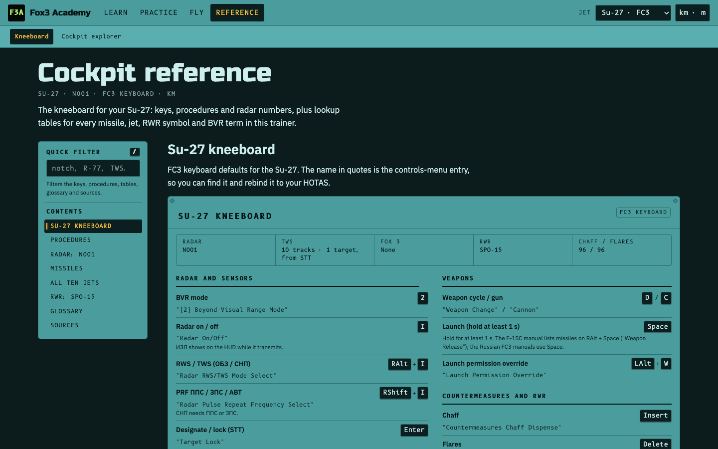 Su-27 kneeboard