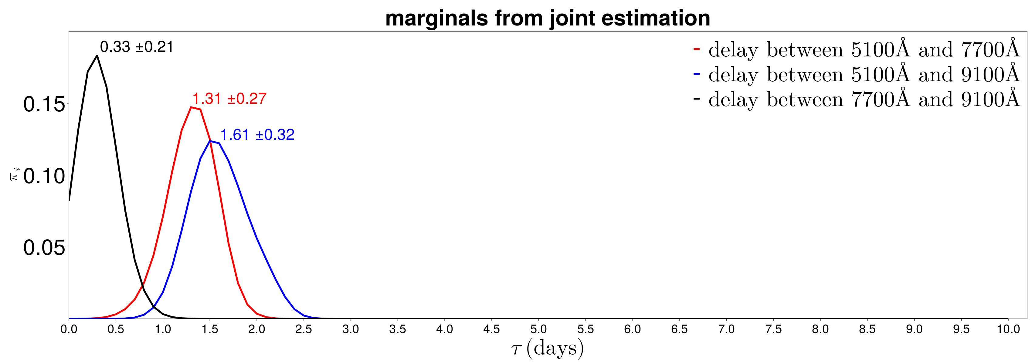 marginals_from_joint_posterior_Mgc0811.png