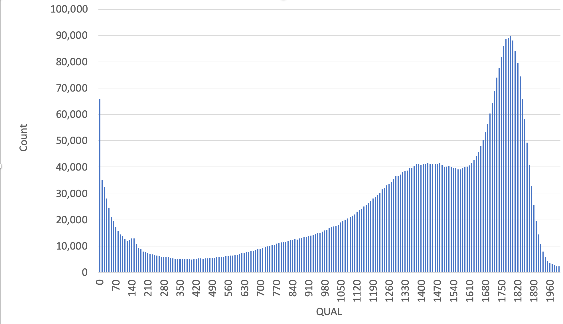 QualDist-PBCCS.png