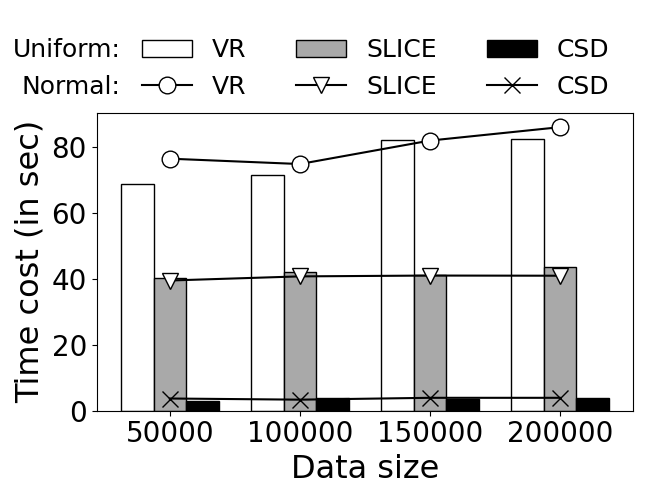 Effect-of-data-size-on-MonoRkNN-time-cost(k=1000,Synthetic).png