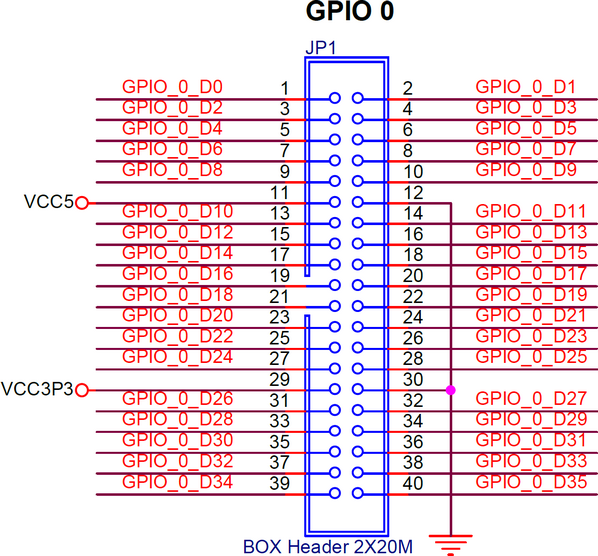 GPIO_0 header