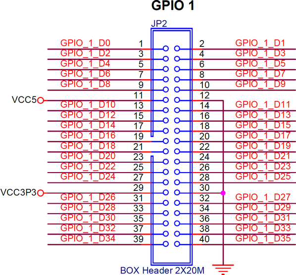 GPIO_1 header