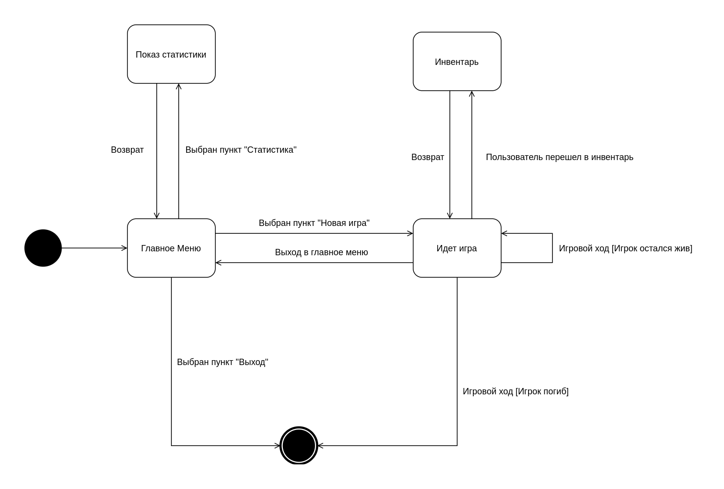 Design Document - HSE-SE-2019-TEAM-9/roguelike GitHub Wiki