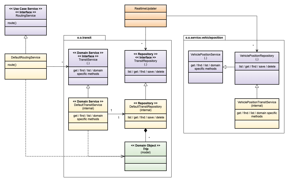 ServiceModelOverview.png